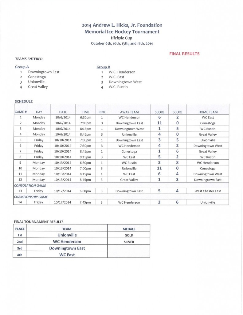 2014 Hicksie Cup Final Results 102014